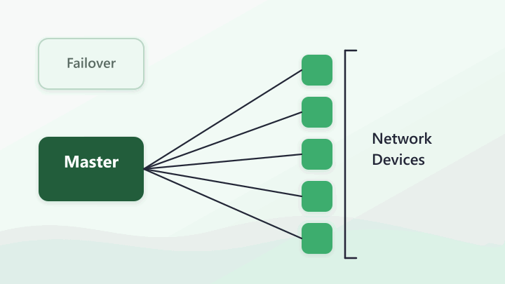 Master failover diagram